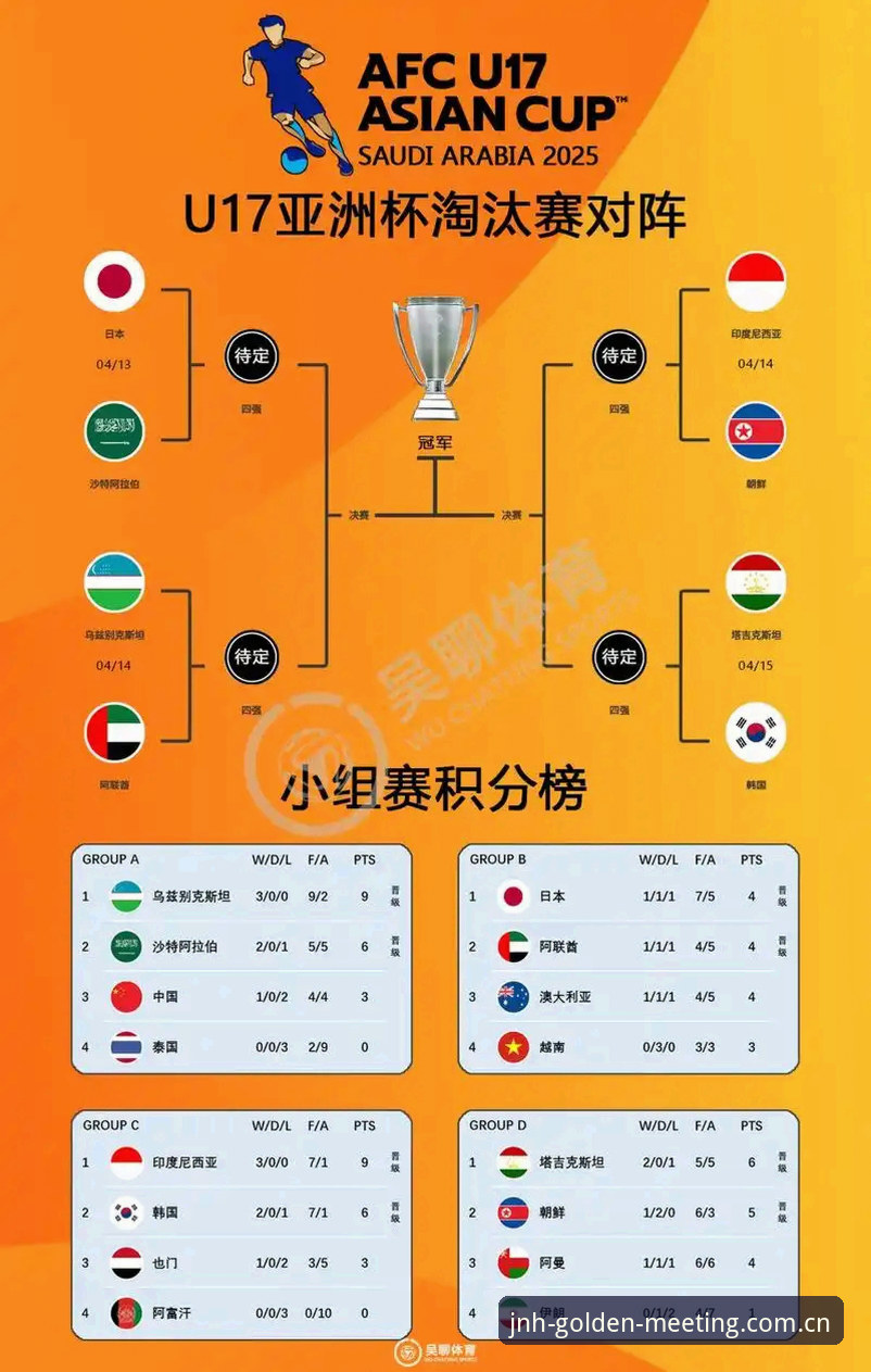 U17世界杯抽签深度解析教程：通过金年会正版平台获取赛事详细数据